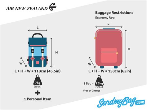 air new zealand cabin baggage